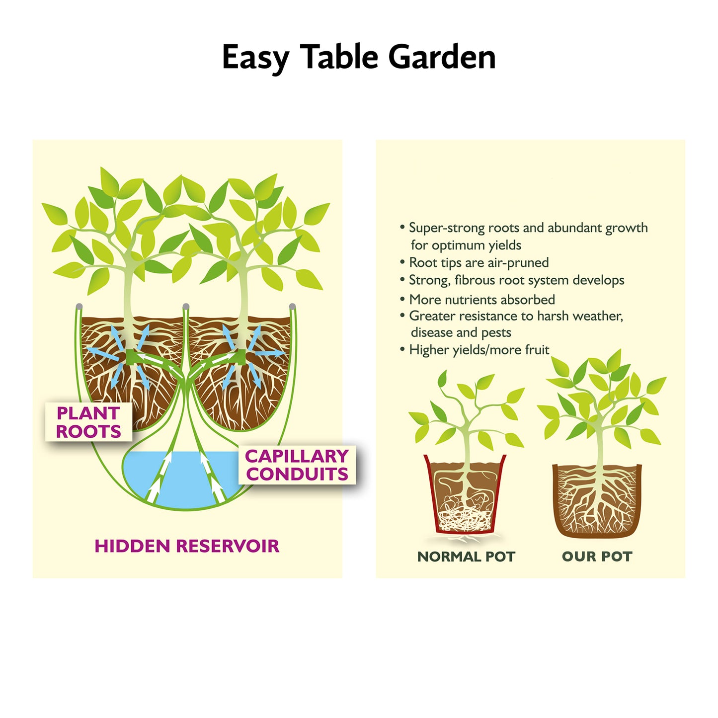 Vigoroot Easy Table Garden