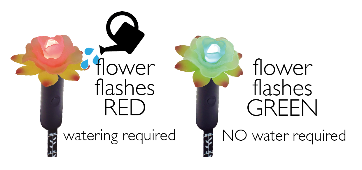 Standard Plant Alarm