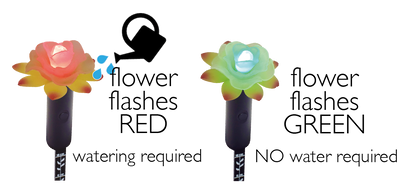 Standard Plant Alarm