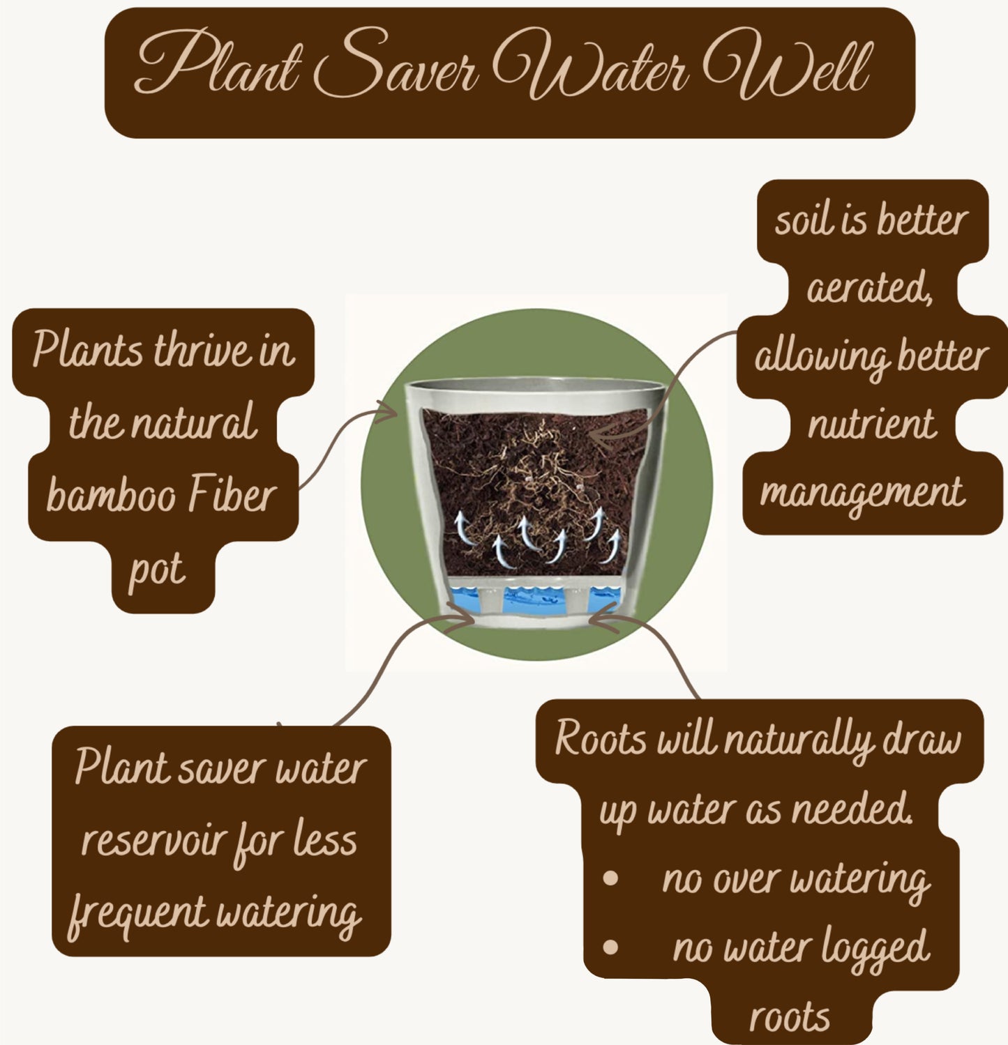 7" Cream Round Self-Watering Bamboo Pot