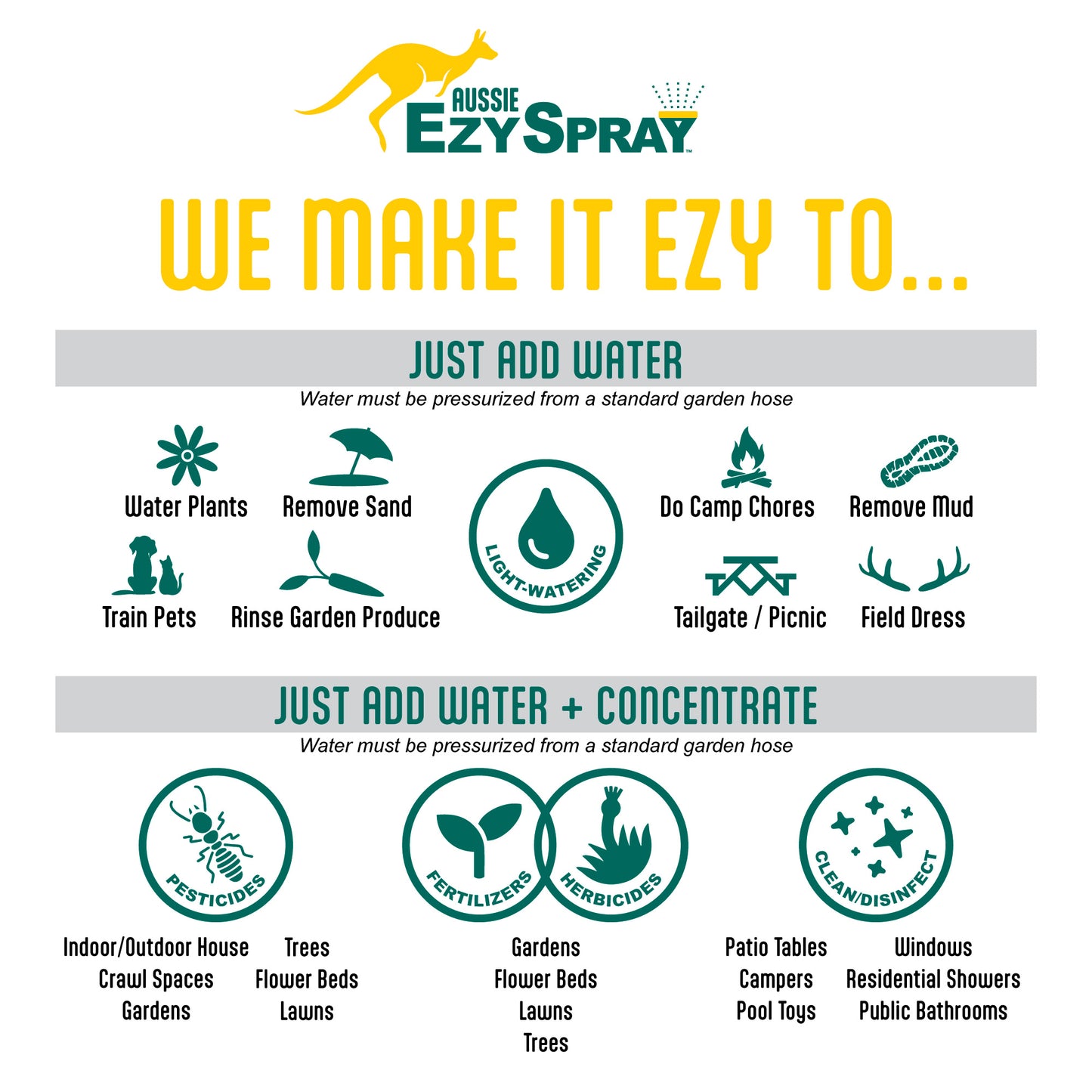 1.3 Gal Aussie EzySpray